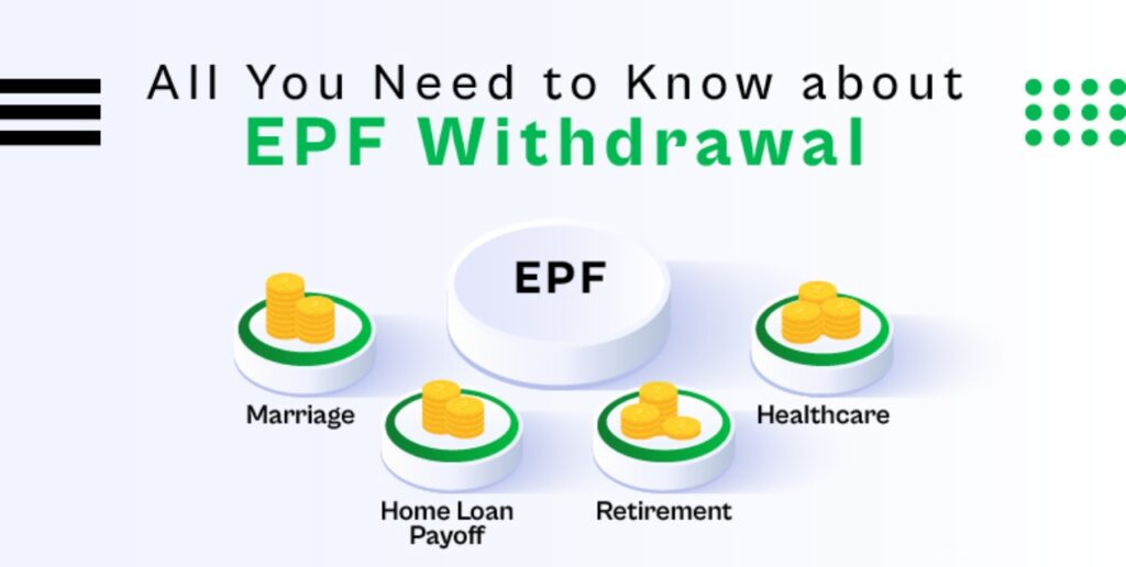 EPF withdraw